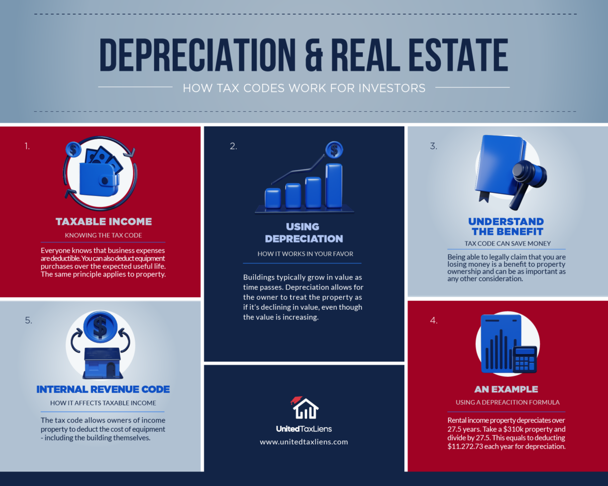 What Depreciation Means for Real Estate Investing United Tax Liens