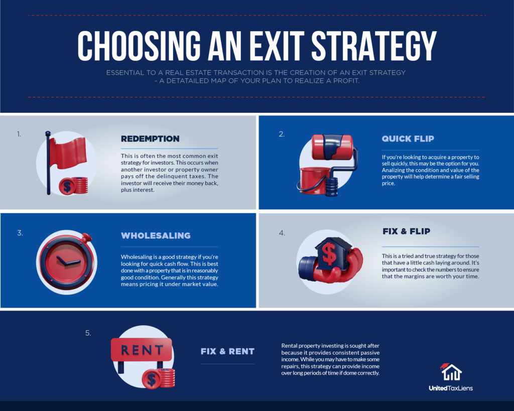 Choosing an Exit Strategy