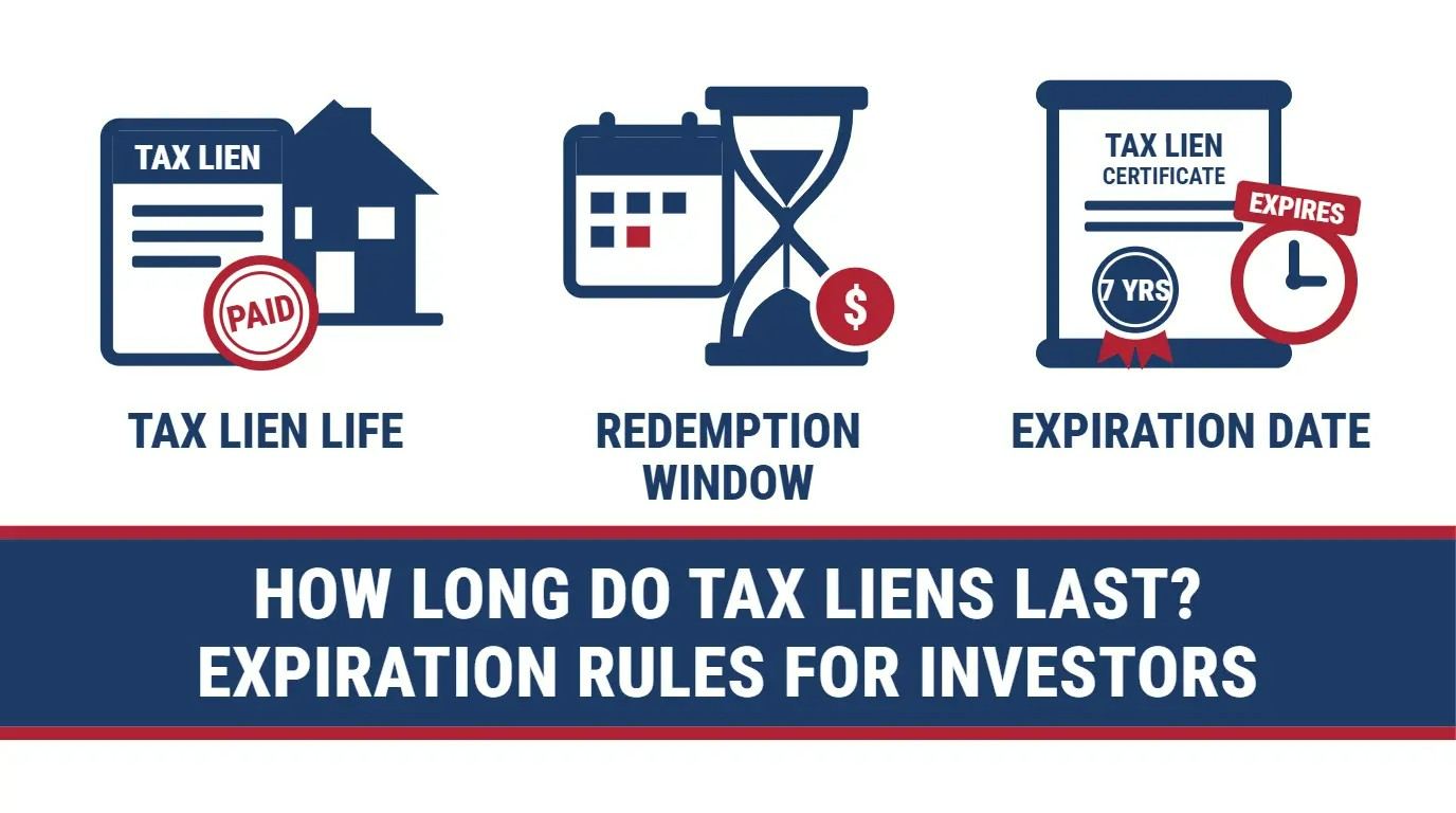 Infographic on how long tax liens last, showing tax lien life, the redemption window and the certificate expiration date