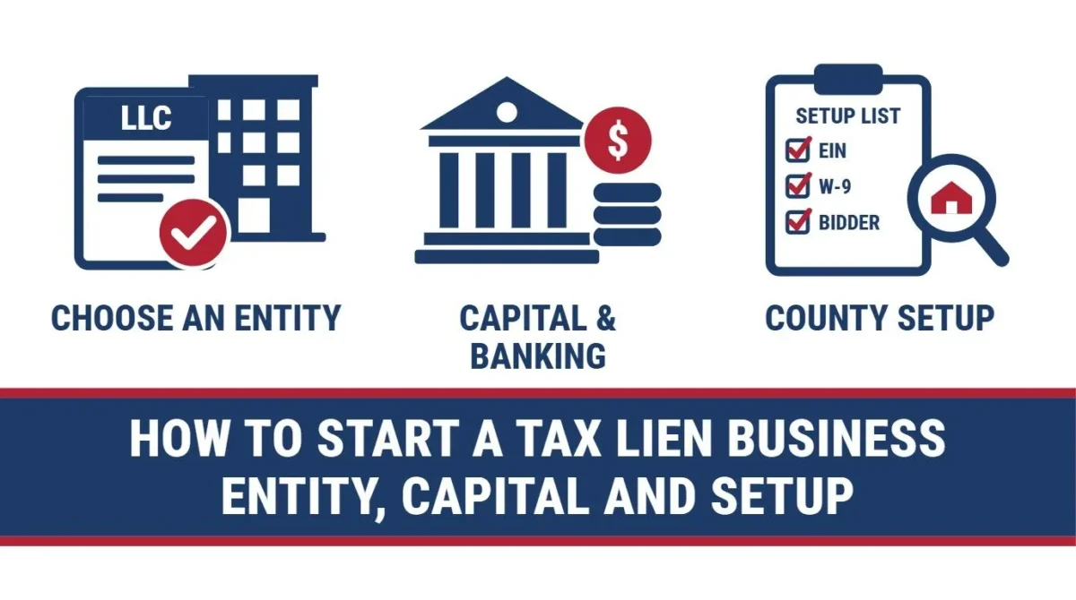 Infographic on how to start a tax lien business, showing choosing an entity, capital and banking, and county setup